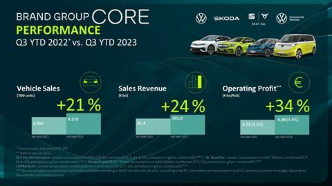 VW Group sales 2023
