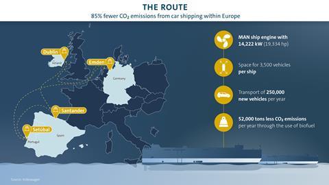 VW_Euro_route_oil_vessels