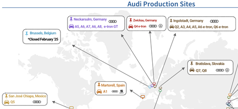 Audi production network snapshot