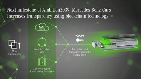 Mercedes-Benz Ambition 2039 milestone