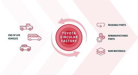 toyotacircularfactorygraphic
