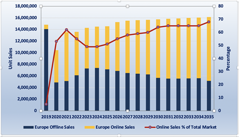 Vehicle_Sales_Europe