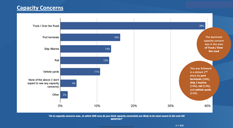 Cognosos Capacity Concerns FVL Survey