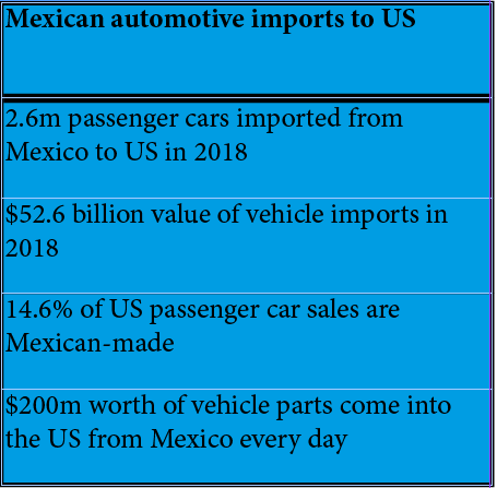 Mexican_imports_US_table