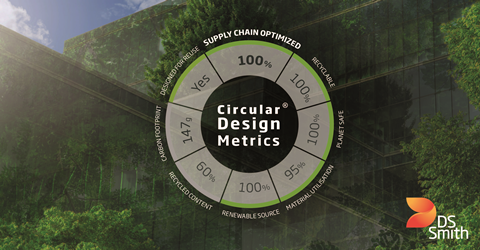 DS Smith_Circular_Design_Metrics