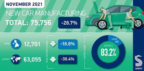 Car-manufacturing-summary-Nov-2021