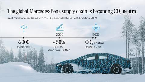 Mercedes CO2 neutral supply chain