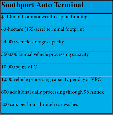 Southport_fact box