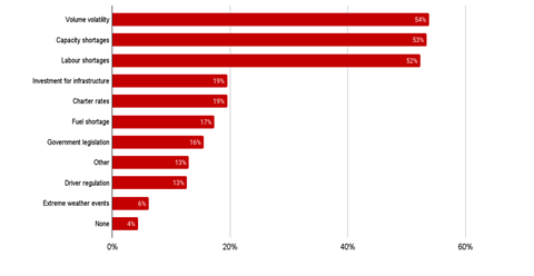 AL RPM FVL survey results_07