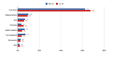 AL RPM FVL survey results_10