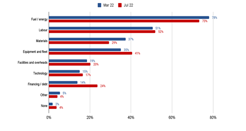 Rising cost in energy, labour and materials_8