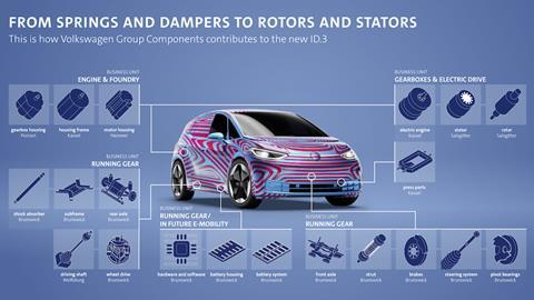 VW_ID.3_parts_supply