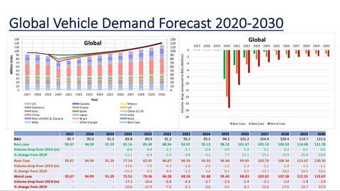 Hyundai Motor goes all-out in US marketing on signs of recovery