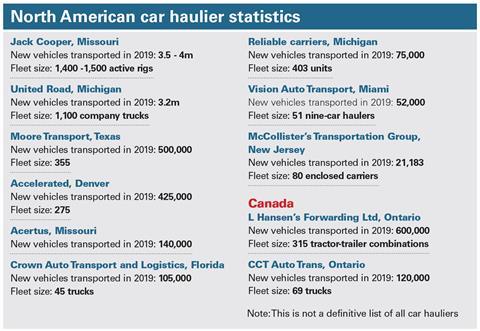 North American car haulier statistics