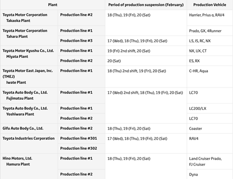 Toyota plants affected by earthquake