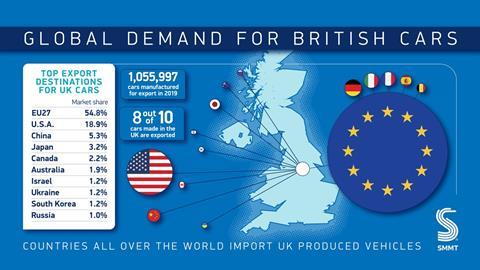 UK Export graphic update