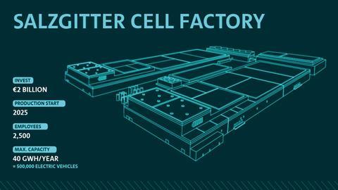 Cell Factory Salzgitter