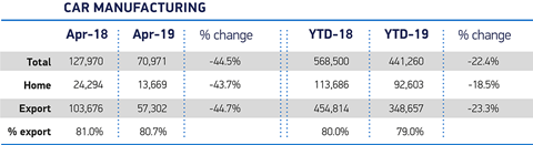 UK-new-car-production-Apr-2019